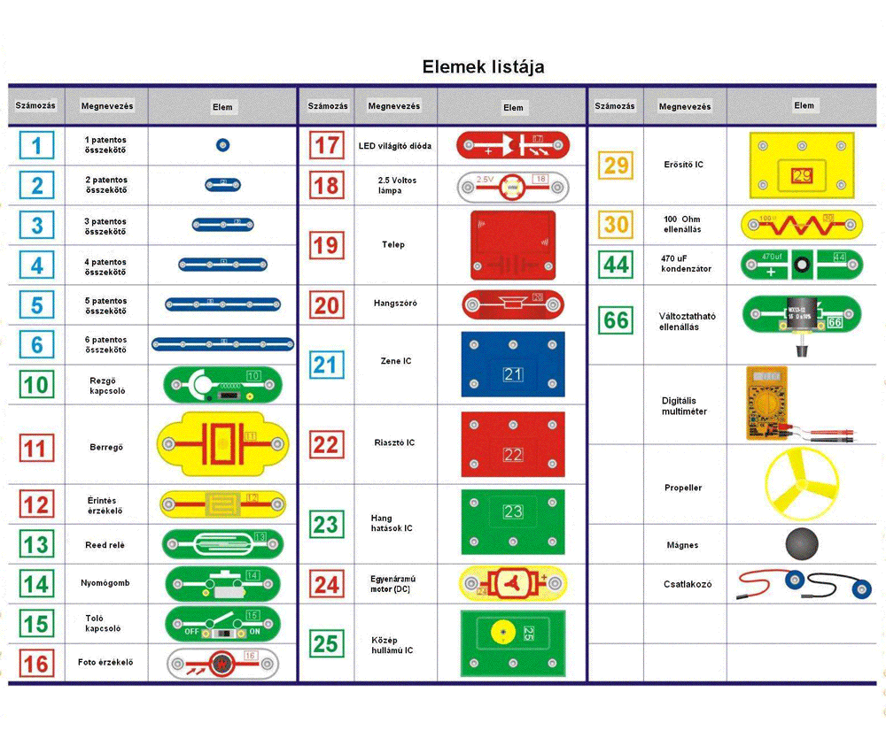 Brainbox Elektronika - Bővített készlet - Secondary 2 - 3