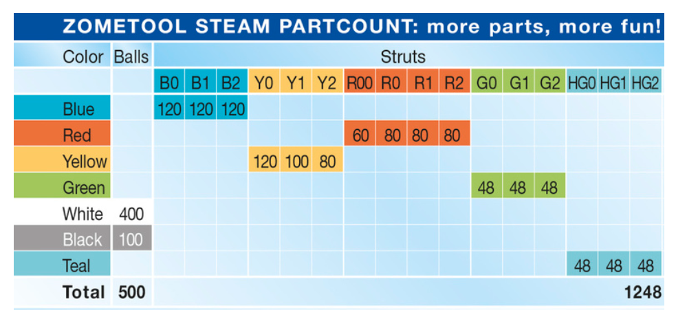 Tudományos modellező készlet - Zometool óriás - STEAM Kit - 1